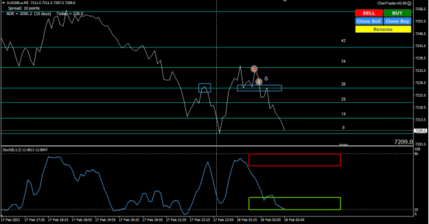 Click to Enlarge

Name: Chart 18 2 22 b.png
Size: 24 KB