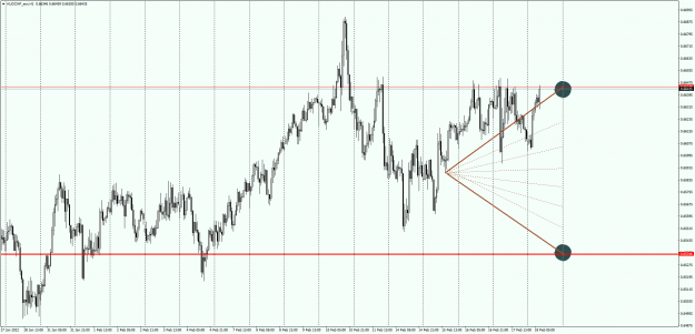 Click to Enlarge

Name: AUDCHF.png
Size: 86 KB