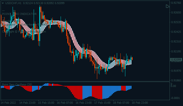 Click to Enlarge

Name: USDCHFH1.png
Size: 22 KB