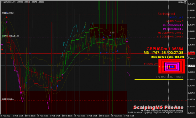 Click to Enlarge

Name: GBPUSDmM5.png
Size: 67 KB