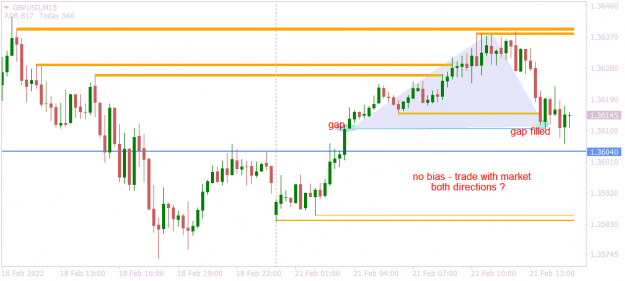 Click to Enlarge

Name: GBPUSDM15 no bias trade with market.png
Size: 29 KB