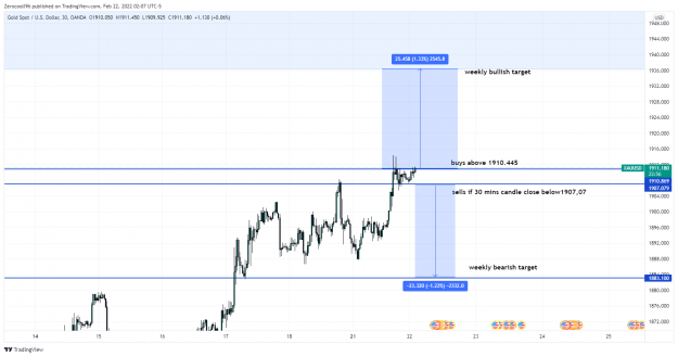 Click to Enlarge

Name: XAUUSD_2022-02-22_08-07-05.png
Size: 121 KB