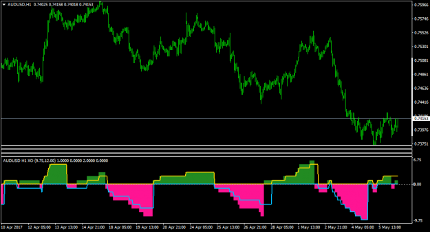 Click to Enlarge

Name: AUDUSDH1-1.png
Size: 29 KB