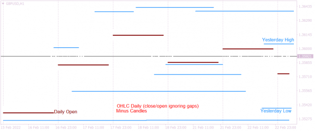 Click to Enlarge

Name: GBPUSDH1 OHLC no candles.png
Size: 16 KB