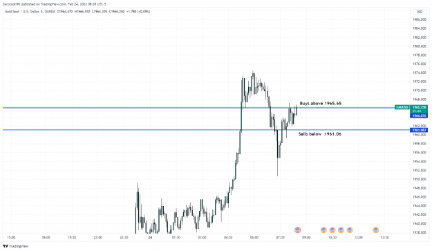 Click to Enlarge

Name: XAUUSD_2022-02-24_14-28-18.png
Size: 112 KB