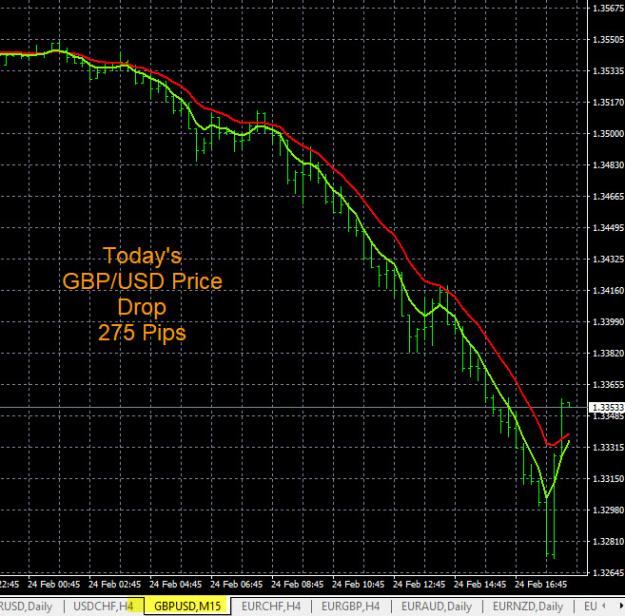 Click to Enlarge

Name: 2-24-2022 GBPUSD Chart.jpg
Size: 188 KB