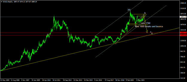Click to Enlarge

Name: GOLDWeekly.png
Size: 38 KB