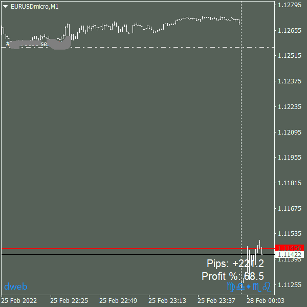 Click to Enlarge

Name: EURUSDmicroM1_28022022.png
Size: 18 KB