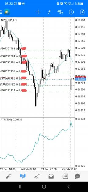 Click to Enlarge

Name: Screenshot_20220228-032313_MetaTrader 4.jpg
Size: 328 KB