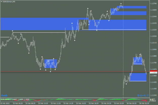 Click to Enlarge

Name: EURUSDmicroM5_28022022.png
Size: 41 KB