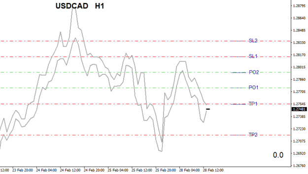 Click to Enlarge

Name: USDCADH1.png
Size: 19 KB