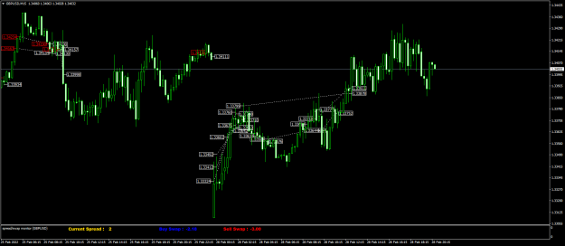 Click to Enlarge

Name: GBPUSDM15.png
Size: 60 KB