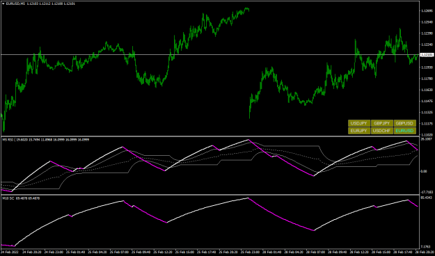Click to Enlarge

Name: EURUSDM5.png
Size: 40 KB