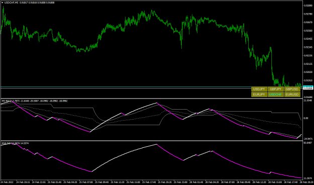 Click to Enlarge

Name: USDCHFM5.png
Size: 39 KB