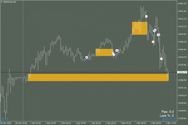 Click to Enlarge

Name: GER40CashM5.png
Size: 35 KB
