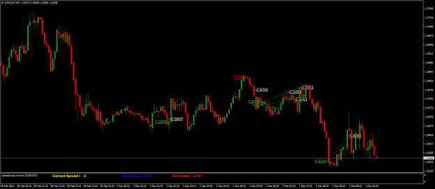 Click to Enlarge

Name: USDCADM5.png
Size: 49 KB