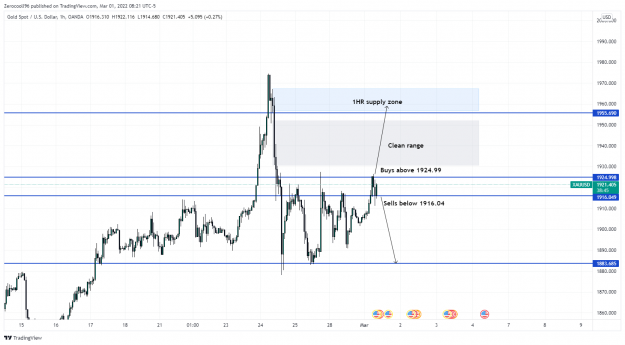 Click to Enlarge

Name: XAUUSD_2022-03-01_14-21-16.png
Size: 120 KB