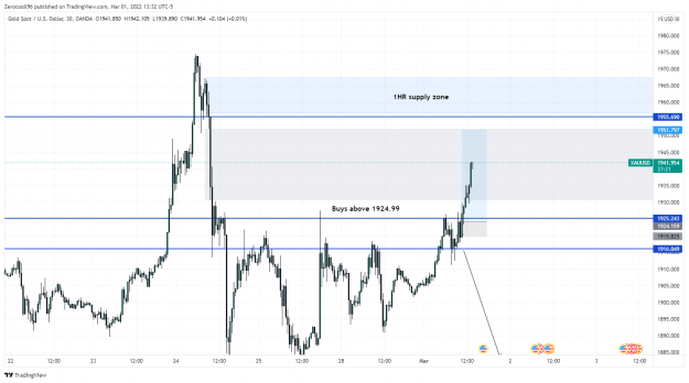Click to Enlarge

Name: XAUUSD_2022-03-01_19-32-40.png
Size: 122 KB