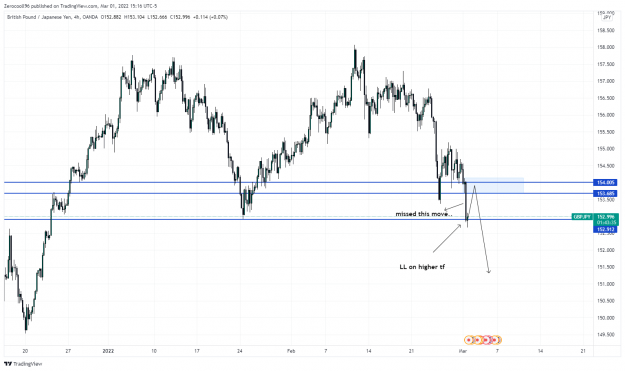 Click to Enlarge

Name: GBPJPY_2022-03-01_21-16-26.png
Size: 122 KB