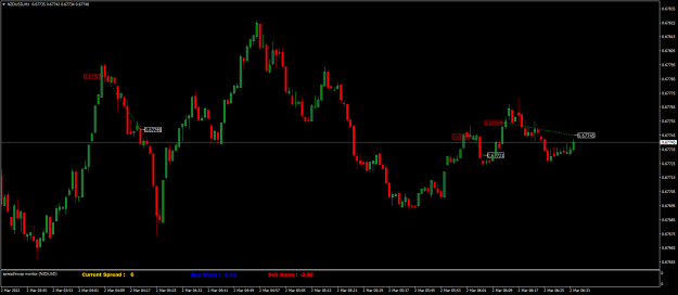 Click to Enlarge

Name: NZDUSDM1.png
Size: 43 KB