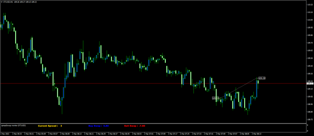 Click to Enlarge

Name: XTIUSDM1.png
Size: 49 KB