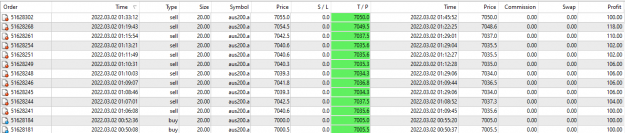 Click to Enlarge

Name: Scalp trades 02 03 22.png
Size: 40 KB