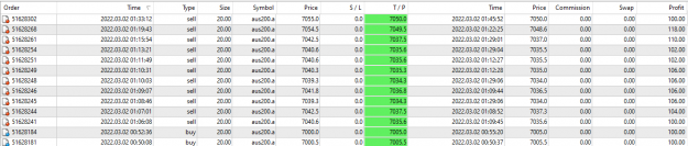 Click to Enlarge

Name: Scalp trades 02 03 22.png
Size: 40 KB
