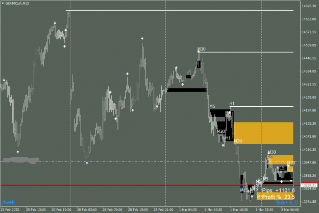 Click to Enlarge

Name: GER40CashM15_RD.png
Size: 44 KB