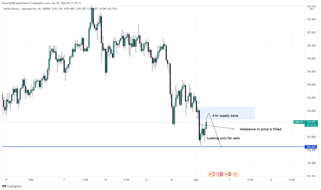 Click to Enlarge

Name: GBPJPY_2022-03-02_13-17-38.png
Size: 109 KB