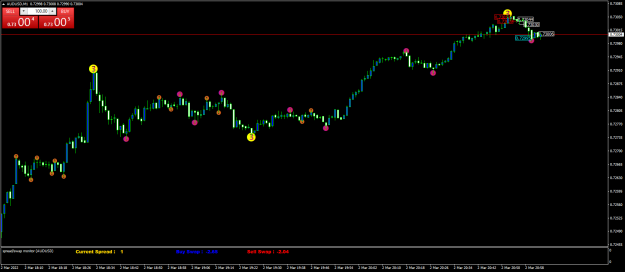 Click to Enlarge

Name: AUDUSDM1.png
Size: 47 KB