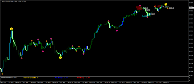 Click to Enlarge

Name: AUDUSDM1.png
Size: 50 KB