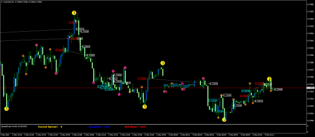 Click to Enlarge

Name: AUDUSDM1.png
Size: 67 KB
