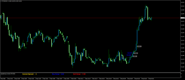 Click to Enlarge

Name: XTIUSDM1.png
Size: 53 KB
