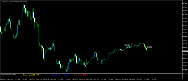 Click to Enlarge

Name: USDMXNM5.png
Size: 50 KB
