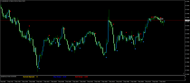 Click to Enlarge

Name: AUDUSDM1.png
Size: 57 KB