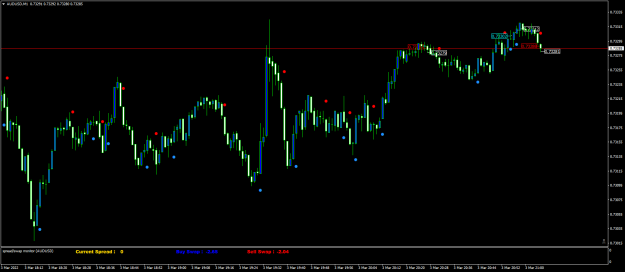 Click to Enlarge

Name: AUDUSDM1.png
Size: 58 KB