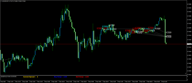Click to Enlarge

Name: AUDUSDM5.png
Size: 63 KB