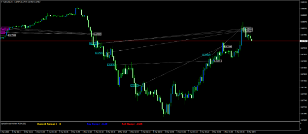 Click to Enlarge

Name: NZDUSDM1.png
Size: 50 KB