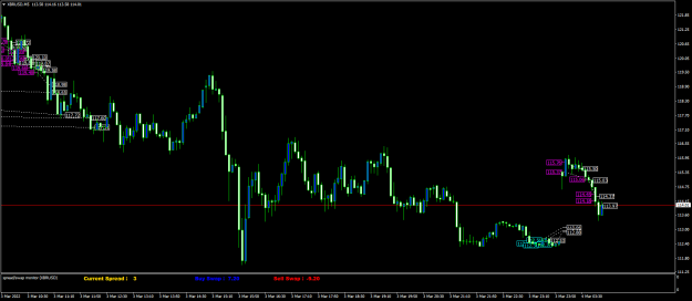 Click to Enlarge

Name: XBRUSDM5.png
Size: 57 KB