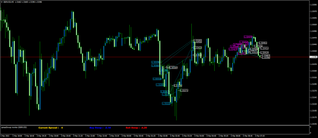 Click to Enlarge

Name: GBPUSDM5.png
Size: 76 KB