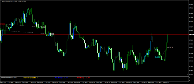 Click to Enlarge

Name: AUDUSDM1.png
Size: 59 KB