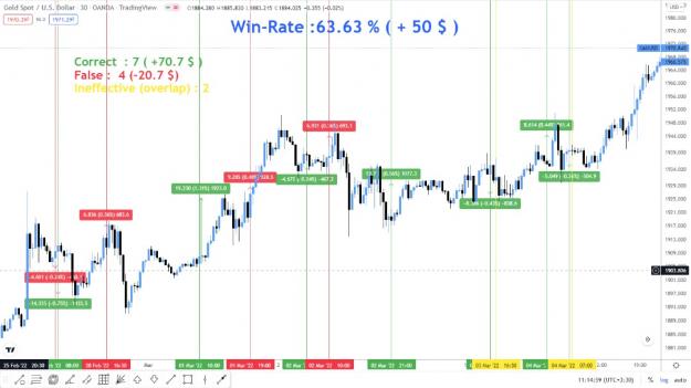 Click to Enlarge

Name: XAUUSD RE 1 MArch.jpg
Size: 110 KB