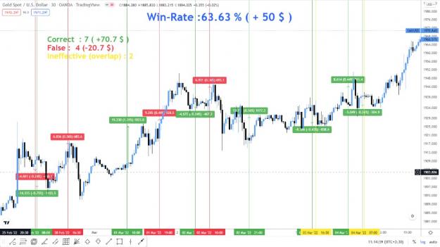 Click to Enlarge

Name: XAUUSD RE 1 MArch.jpg
Size: 110 KB