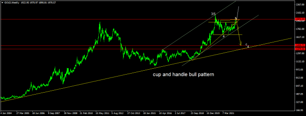 Click to Enlarge

Name: GOLDWeekly.png
Size: 36 KB