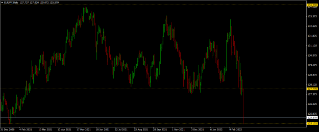 Click to Enlarge

Name: eurjpy-d1-raw-trading-ltd.png
Size: 54 KB