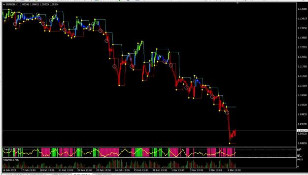Click to Enlarge

Name: EURUSD-H1.jpg
Size: 151 KB