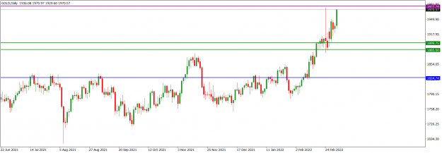 Click to Enlarge

Name: GOLDDaily_Mar. 6, 2022.png
Size: 42 KB