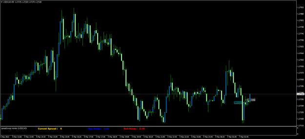 Click to Enlarge

Name: USDCADM5.png
Size: 58 KB