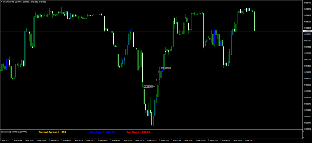 Click to Enlarge

Name: USDMXNM1.png
Size: 53 KB