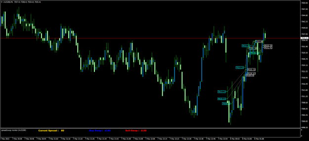 Click to Enlarge

Name: AUS200M1.png
Size: 66 KB